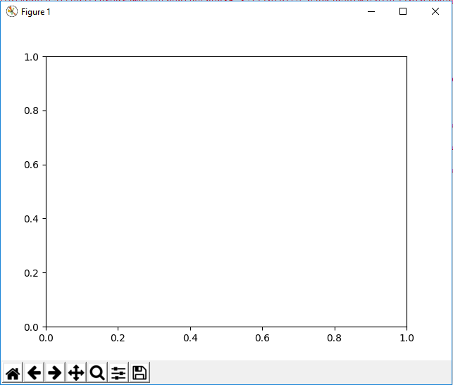 Figure object with axes with matplotlib in Python