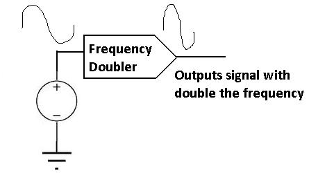 What is a Frequency Doubler