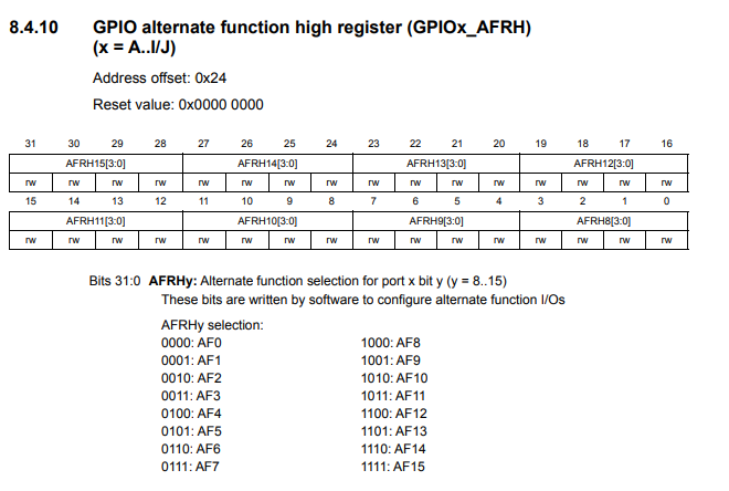 GPIO alternate function high register for STM32F407G discovery board