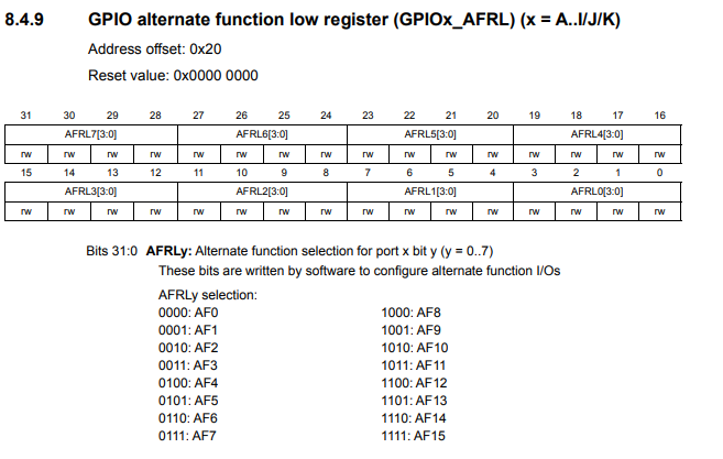 GPIO alternate function low register STM32F407G