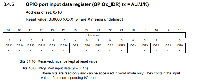 GPIO port input data register STM32F407G