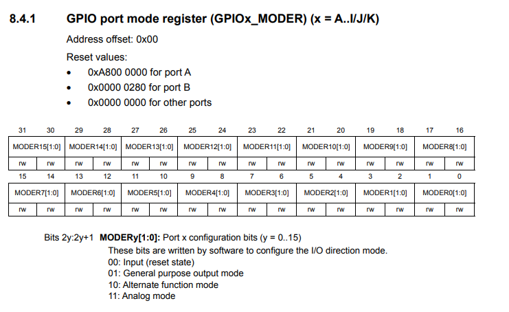GPIO port mode register of an STM32F407G board