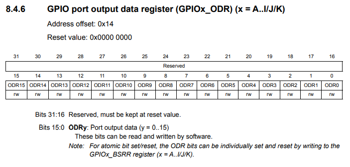 GPIO port output data register STM32F407G