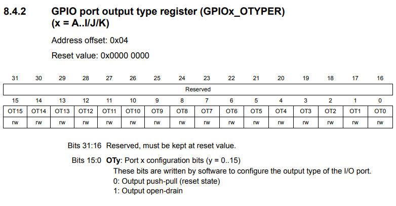 GPIO port output type register (GPIOx_OTYPER) in an STM32F4xx Board