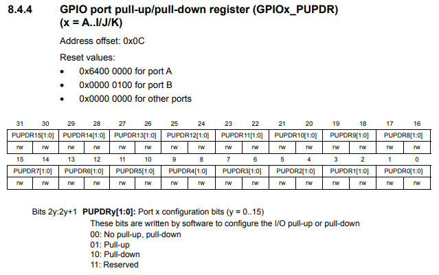 GPIO port pull-up and pull-down register in an STM32F4xx microcontroller board