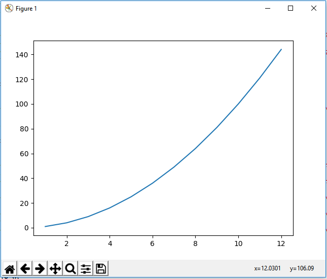 Graph plot with matplotlib in Python