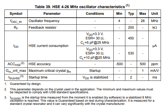 HSE clock characteristics of an STM32F446RE microcontroller board