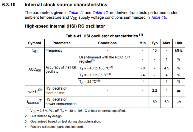 HSI clock characteristics of an STM32F446RE microcontroller board