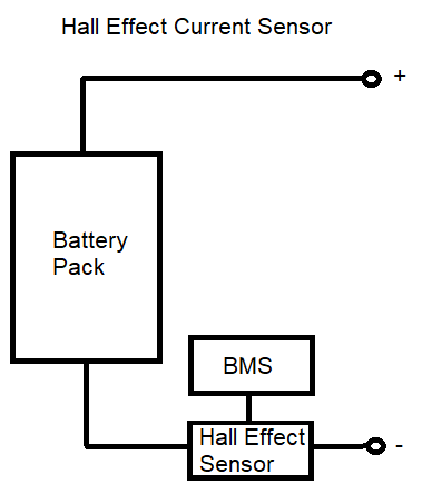 Hall effect current sensor for a BMS