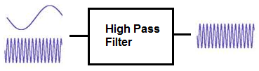 High Pass Filter