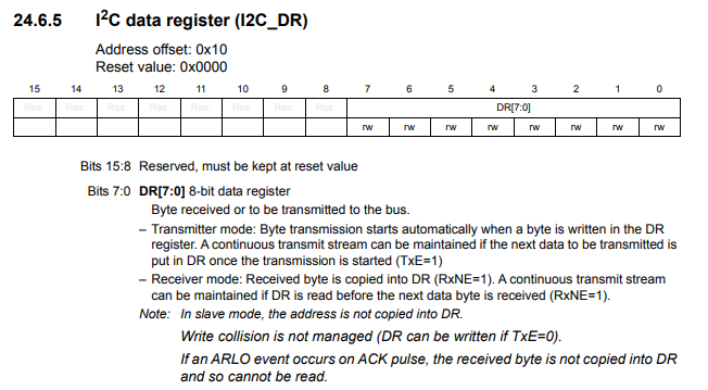 I2C data register (I2C_DR) of an STM32F446 microcontroller board