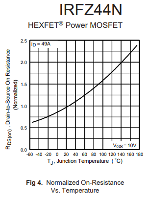 IRFZ44N power MOSFET drain-to-source on resistance graph