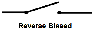 Ideal diode forward biased switch representation