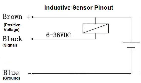 Inductive proximity sensor pinout