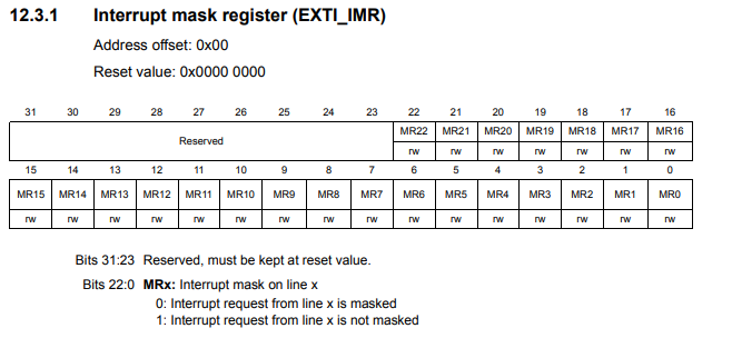 Interrupt mask register (EXTI_IMR) in an STM32F407xx microcontroller board