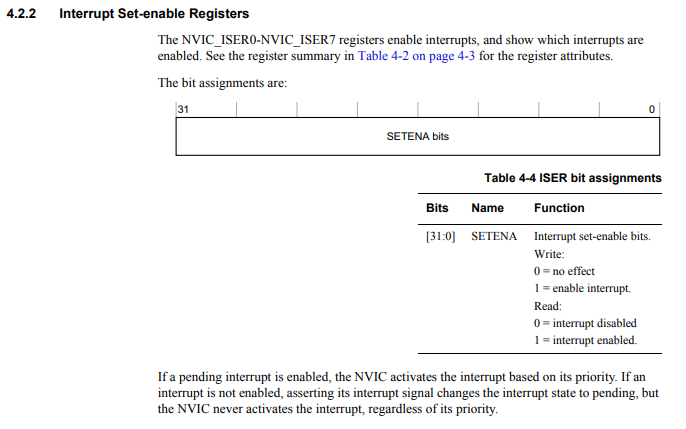 Interrupt set enable registers in a Cortex-M4 processor