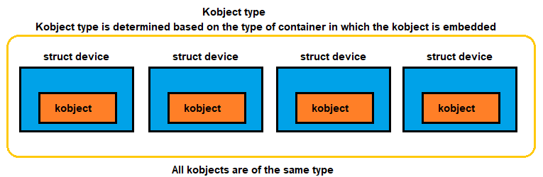 Kobject type explanation