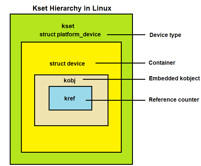 Kset hierarchy in linux