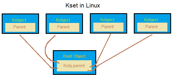 Kset in linux