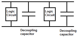 Logic Circuit with Decoupling Capacitors