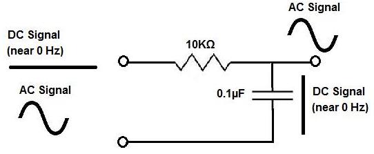 The Output of a Low Pass Filter