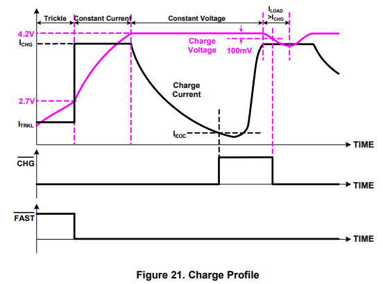 MC34673 lithium battery charge profile