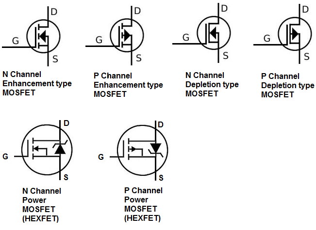 MOSFET symbols