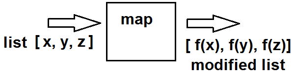 Map function in Python