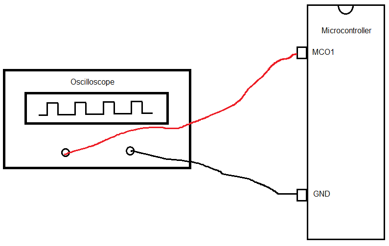 Measuring the clock signal output by a microcontroller
