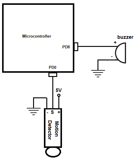Motion detector circuit with a STM32F407G discovery board
