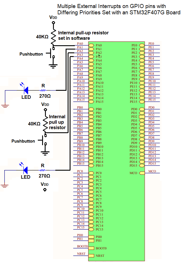 Multiple external interrupts on GPIO pins with differing priorities set with an STM32F407G microcontroller board