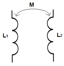 Mutual inductance