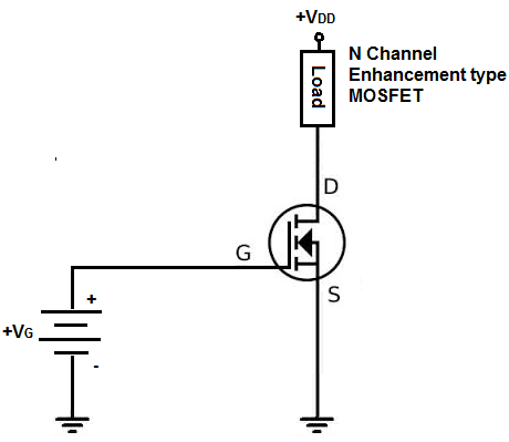 Wzmocnienie kanału N typu MOSFET