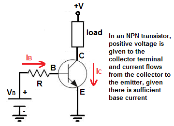 What are the functions of an NPN transistor?