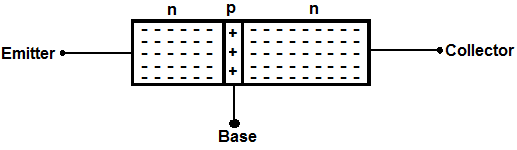 NPN transistor internal construction