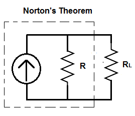 Norton's theorem