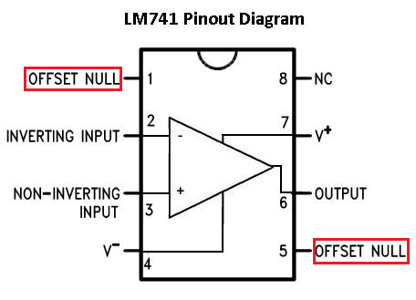 Offset Null Terminals of an LM741 Op amp