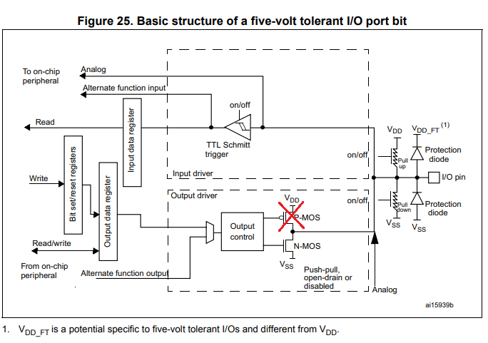 Open-drain output configuration mode in an STM32 microcontroller board