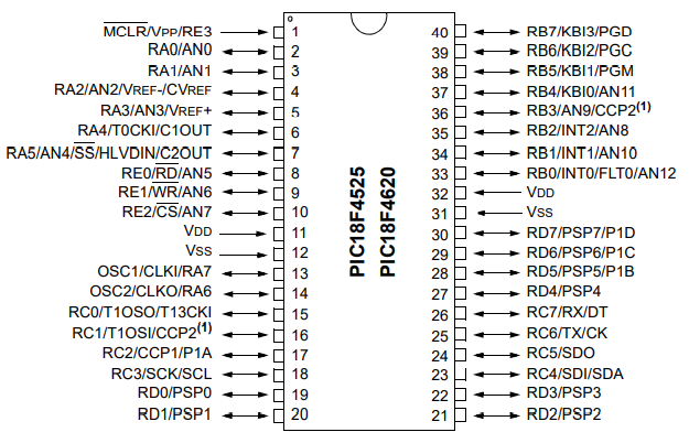 PIC18F4525 schematic pinout