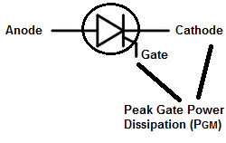 Peak Gate Power Dissipation