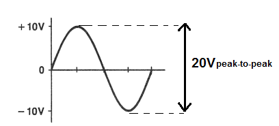 peak-to-peak voltage, Vpp
