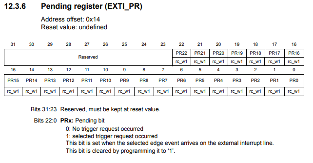 Pending register (EXT_PR) in an STM32F407xx microcontroller board
