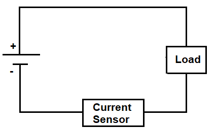Placment of a current sense resistor in a circuit