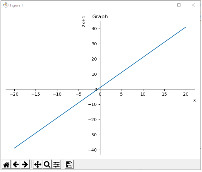 Plotting a function with custom values in Python using the sympy module