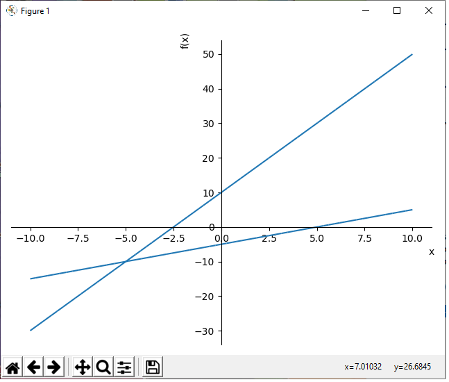 Plotting multiple functions in Python using the sympy module