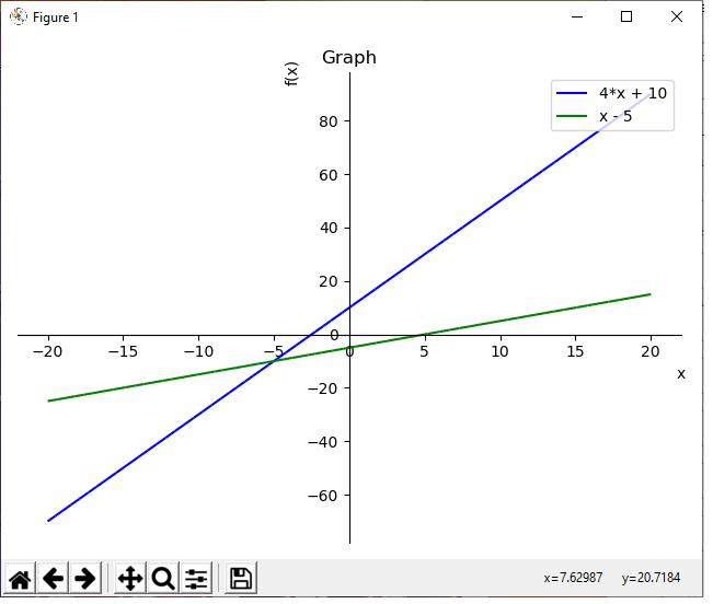 Plotting multiple functions with custom values in Python using the sympy module
