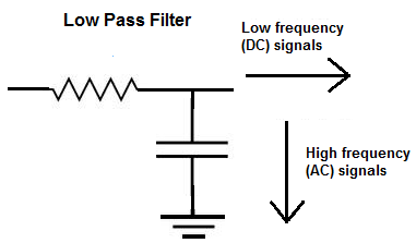 Low Pass Filter Explained Low Pass Filter Explained
