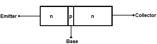 Regions of a BJT, emitter, base, collector
