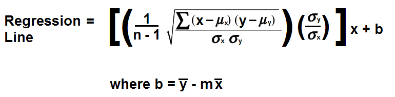 Regression line formula