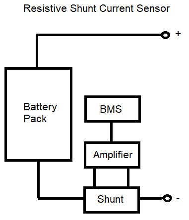Resistive shunt current sensor for a BMS